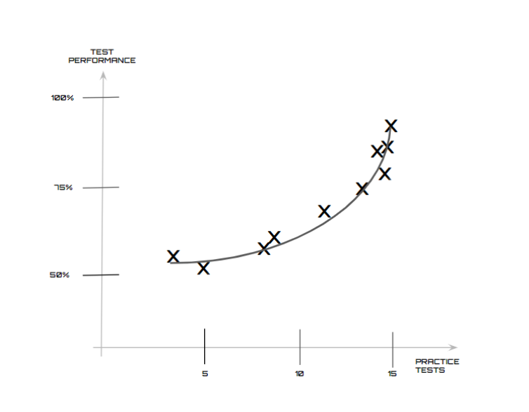 Machine-Human Learning Loop Graph